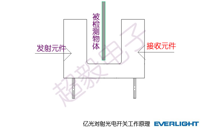 億光對射式光電開關工作原理