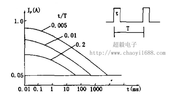 紅外線光電開關