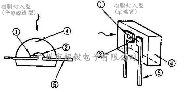 光電晶體管