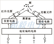 億光紅外電路