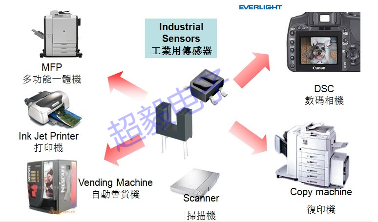 億光光電開關應用