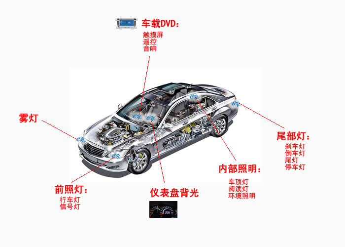 億光電子在汽車上的應用