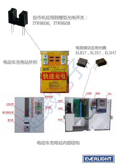 億光光耦以及其他元器件在充電站上的應(yīng)用